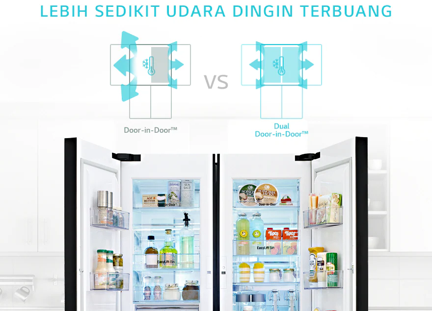 Dengan DUAL DOOR-IN-DOOR™ Udara Dingin Lebih Tahan Lama
